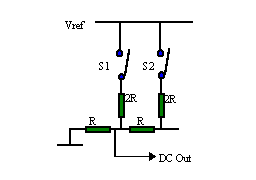 R-2R Ladder - Digital to Analogue Conversion