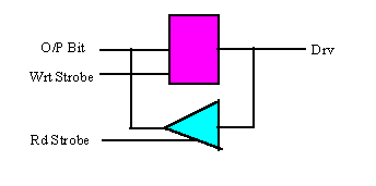 Monitored Ouput Latch