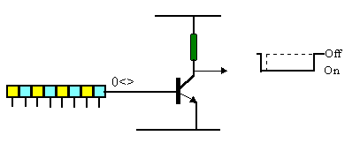 PWM Output Schema